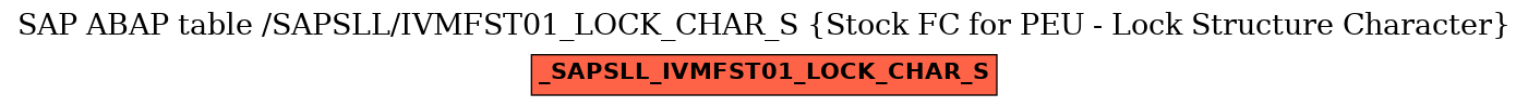 E-R Diagram for table /SAPSLL/IVMFST01_LOCK_CHAR_S (Stock FC for PEU - Lock Structure Character)