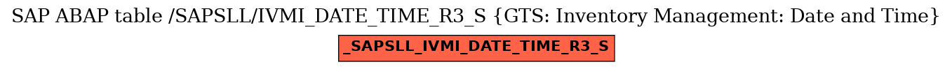 E-R Diagram for table /SAPSLL/IVMI_DATE_TIME_R3_S (GTS: Inventory Management: Date and Time)