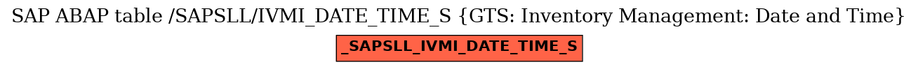 E-R Diagram for table /SAPSLL/IVMI_DATE_TIME_S (GTS: Inventory Management: Date and Time)