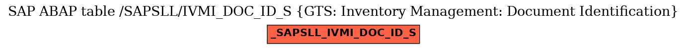 E-R Diagram for table /SAPSLL/IVMI_DOC_ID_S (GTS: Inventory Management: Document Identification)