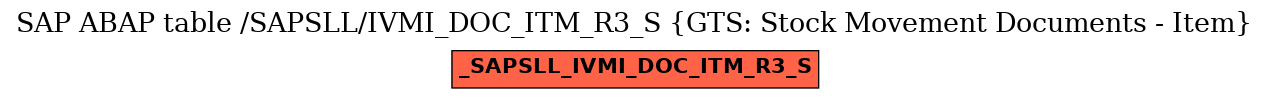 E-R Diagram for table /SAPSLL/IVMI_DOC_ITM_R3_S (GTS: Stock Movement Documents - Item)