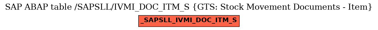 E-R Diagram for table /SAPSLL/IVMI_DOC_ITM_S (GTS: Stock Movement Documents - Item)