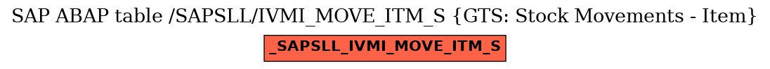 E-R Diagram for table /SAPSLL/IVMI_MOVE_ITM_S (GTS: Stock Movements - Item)