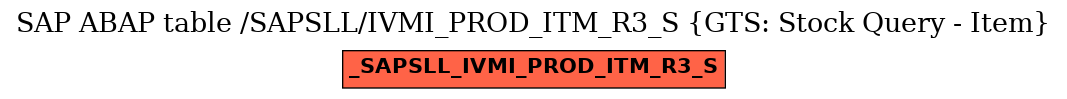 E-R Diagram for table /SAPSLL/IVMI_PROD_ITM_R3_S (GTS: Stock Query - Item)