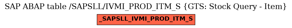 E-R Diagram for table /SAPSLL/IVMI_PROD_ITM_S (GTS: Stock Query - Item)