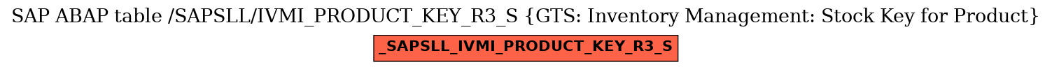 E-R Diagram for table /SAPSLL/IVMI_PRODUCT_KEY_R3_S (GTS: Inventory Management: Stock Key for Product)