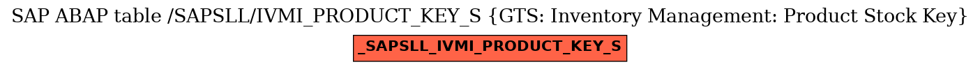 E-R Diagram for table /SAPSLL/IVMI_PRODUCT_KEY_S (GTS: Inventory Management: Product Stock Key)