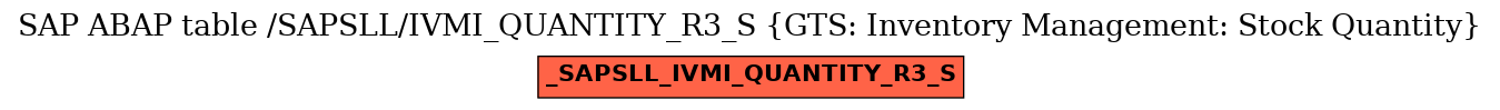 E-R Diagram for table /SAPSLL/IVMI_QUANTITY_R3_S (GTS: Inventory Management: Stock Quantity)