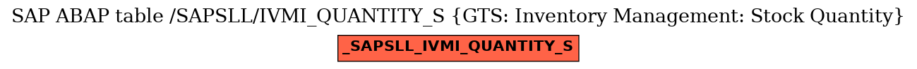 E-R Diagram for table /SAPSLL/IVMI_QUANTITY_S (GTS: Inventory Management: Stock Quantity)