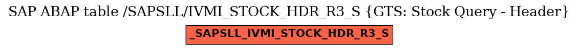 E-R Diagram for table /SAPSLL/IVMI_STOCK_HDR_R3_S (GTS: Stock Query - Header)