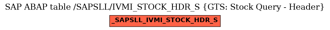 E-R Diagram for table /SAPSLL/IVMI_STOCK_HDR_S (GTS: Stock Query - Header)