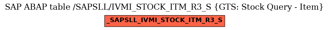 E-R Diagram for table /SAPSLL/IVMI_STOCK_ITM_R3_S (GTS: Stock Query - Item)