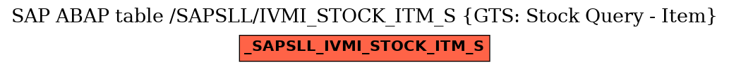 E-R Diagram for table /SAPSLL/IVMI_STOCK_ITM_S (GTS: Stock Query - Item)