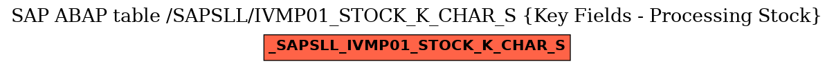 E-R Diagram for table /SAPSLL/IVMP01_STOCK_K_CHAR_S (Key Fields - Processing Stock)