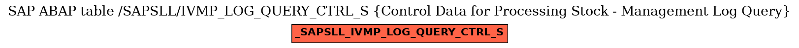 E-R Diagram for table /SAPSLL/IVMP_LOG_QUERY_CTRL_S (Control Data for Processing Stock - Management Log Query)