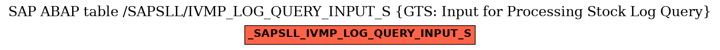 E-R Diagram for table /SAPSLL/IVMP_LOG_QUERY_INPUT_S (GTS: Input for Processing Stock Log Query)
