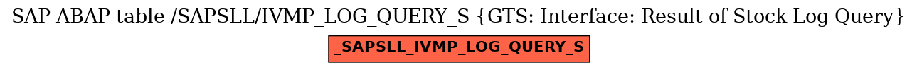 E-R Diagram for table /SAPSLL/IVMP_LOG_QUERY_S (GTS: Interface: Result of Stock Log Query)