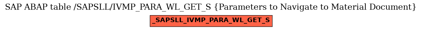 E-R Diagram for table /SAPSLL/IVMP_PARA_WL_GET_S (Parameters to Navigate to Material Document)