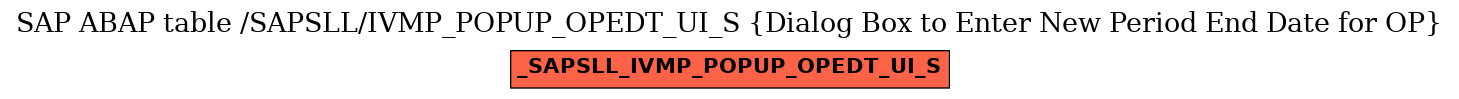 E-R Diagram for table /SAPSLL/IVMP_POPUP_OPEDT_UI_S (Dialog Box to Enter New Period End Date for OP)