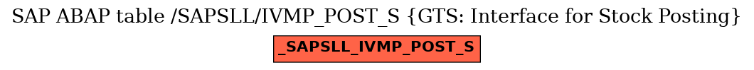 E-R Diagram for table /SAPSLL/IVMP_POST_S (GTS: Interface for Stock Posting)