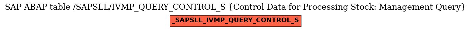 E-R Diagram for table /SAPSLL/IVMP_QUERY_CONTROL_S (Control Data for Processing Stock: Management Query)