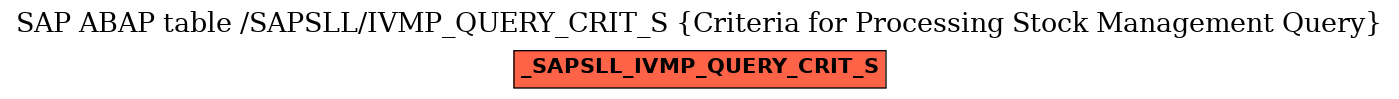 E-R Diagram for table /SAPSLL/IVMP_QUERY_CRIT_S (Criteria for Processing Stock Management Query)