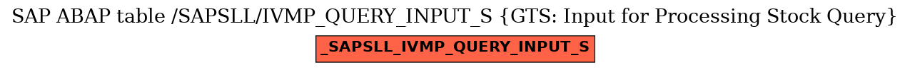 E-R Diagram for table /SAPSLL/IVMP_QUERY_INPUT_S (GTS: Input for Processing Stock Query)