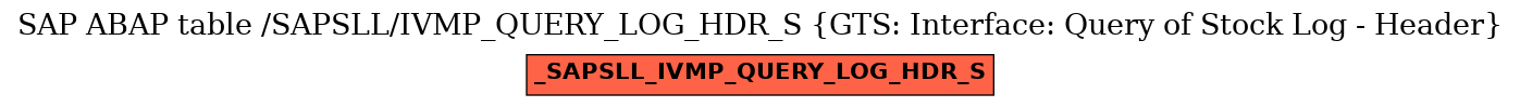 E-R Diagram for table /SAPSLL/IVMP_QUERY_LOG_HDR_S (GTS: Interface: Query of Stock Log - Header)