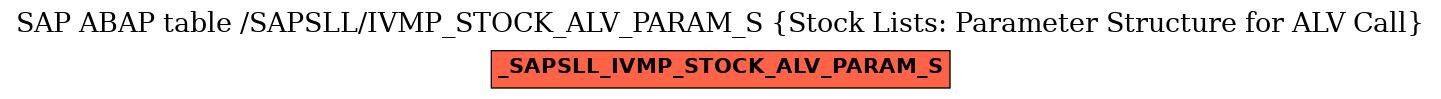 E-R Diagram for table /SAPSLL/IVMP_STOCK_ALV_PARAM_S (Stock Lists: Parameter Structure for ALV Call)
