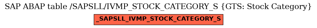 E-R Diagram for table /SAPSLL/IVMP_STOCK_CATEGORY_S (GTS: Stock Category)
