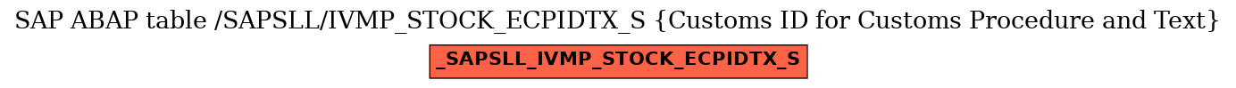 E-R Diagram for table /SAPSLL/IVMP_STOCK_ECPIDTX_S (Customs ID for Customs Procedure and Text)