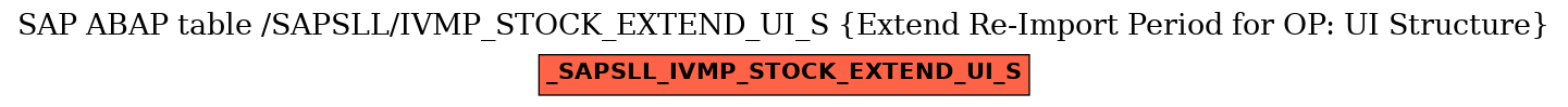 E-R Diagram for table /SAPSLL/IVMP_STOCK_EXTEND_UI_S (Extend Re-Import Period for OP: UI Structure)