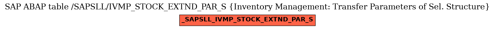 E-R Diagram for table /SAPSLL/IVMP_STOCK_EXTND_PAR_S (Inventory Management: Transfer Parameters of Sel. Structure)