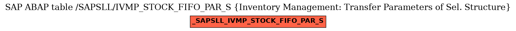 E-R Diagram for table /SAPSLL/IVMP_STOCK_FIFO_PAR_S (Inventory Management: Transfer Parameters of Sel. Structure)