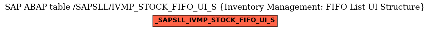 E-R Diagram for table /SAPSLL/IVMP_STOCK_FIFO_UI_S (Inventory Management: FIFO List UI Structure)