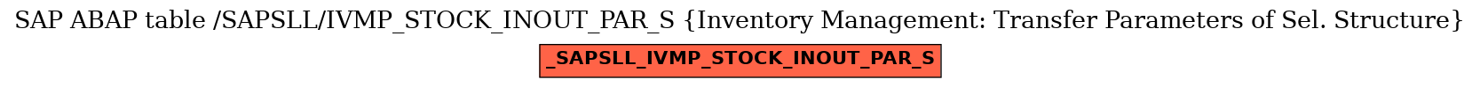 E-R Diagram for table /SAPSLL/IVMP_STOCK_INOUT_PAR_S (Inventory Management: Transfer Parameters of Sel. Structure)