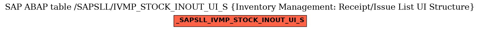 E-R Diagram for table /SAPSLL/IVMP_STOCK_INOUT_UI_S (Inventory Management: Receipt/Issue List UI Structure)