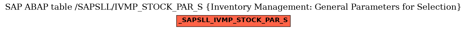 E-R Diagram for table /SAPSLL/IVMP_STOCK_PAR_S (Inventory Management: General Parameters for Selection)