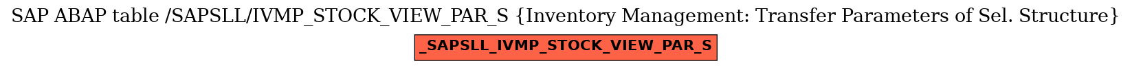 E-R Diagram for table /SAPSLL/IVMP_STOCK_VIEW_PAR_S (Inventory Management: Transfer Parameters of Sel. Structure)