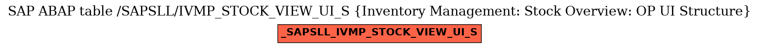 E-R Diagram for table /SAPSLL/IVMP_STOCK_VIEW_UI_S (Inventory Management: Stock Overview: OP UI Structure)