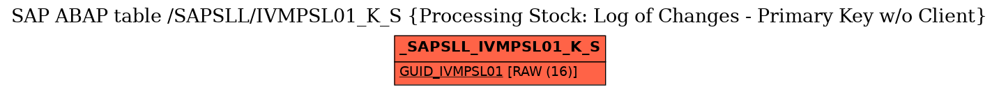 E-R Diagram for table /SAPSLL/IVMPSL01_K_S (Processing Stock: Log of Changes - Primary Key w/o Client)