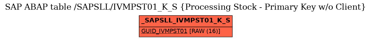 E-R Diagram for table /SAPSLL/IVMPST01_K_S (Processing Stock - Primary Key w/o Client)