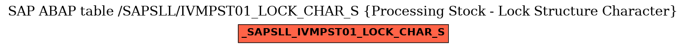 E-R Diagram for table /SAPSLL/IVMPST01_LOCK_CHAR_S (Processing Stock - Lock Structure Character)