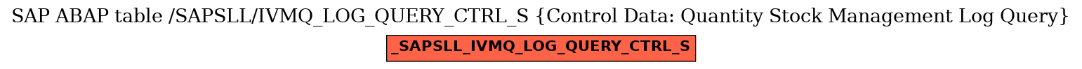 E-R Diagram for table /SAPSLL/IVMQ_LOG_QUERY_CTRL_S (Control Data: Quantity Stock Management Log Query)