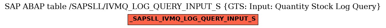 E-R Diagram for table /SAPSLL/IVMQ_LOG_QUERY_INPUT_S (GTS: Input: Quantity Stock Log Query)