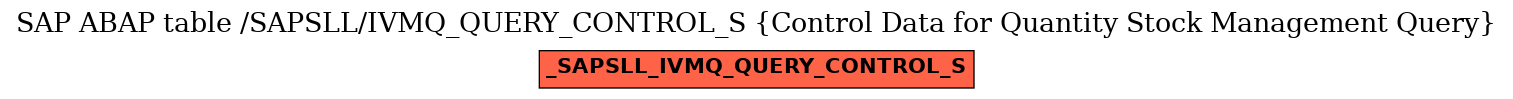 E-R Diagram for table /SAPSLL/IVMQ_QUERY_CONTROL_S (Control Data for Quantity Stock Management Query)