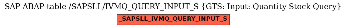 E-R Diagram for table /SAPSLL/IVMQ_QUERY_INPUT_S (GTS: Input: Quantity Stock Query)