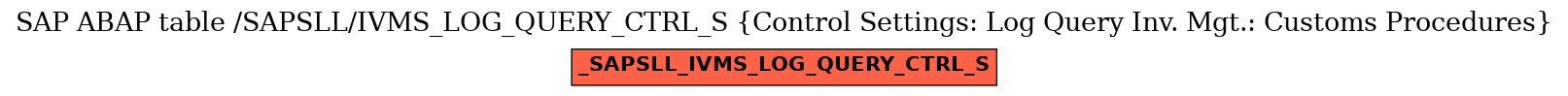 E-R Diagram for table /SAPSLL/IVMS_LOG_QUERY_CTRL_S (Control Settings: Log Query Inv. Mgt.: Customs Procedures)