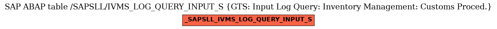 E-R Diagram for table /SAPSLL/IVMS_LOG_QUERY_INPUT_S (GTS: Input Log Query: Inventory Management: Customs Proced.)