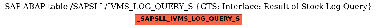 E-R Diagram for table /SAPSLL/IVMS_LOG_QUERY_S (GTS: Interface: Result of Stock Log Query)